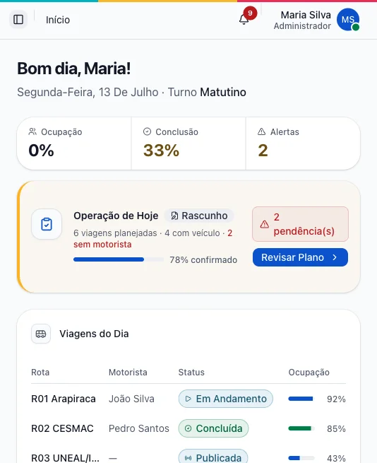 Painel de gestão do UniPass em ambiente de demonstração: operação de hoje com ocupação, conclusão e alertas, e lista de viagens do dia